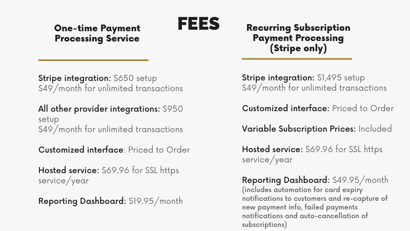 Fees